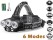 Head Lamp LED Outdoor Head Torch Waterproof