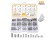 Hex Allen Head Socket Set Screw Bolts Kit 300pcs